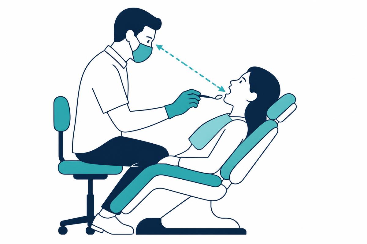 Side view of a dentist seated at a reclined patient, with a dashed arrow measuring from the corner of the dentist's eye to the patient's mouth